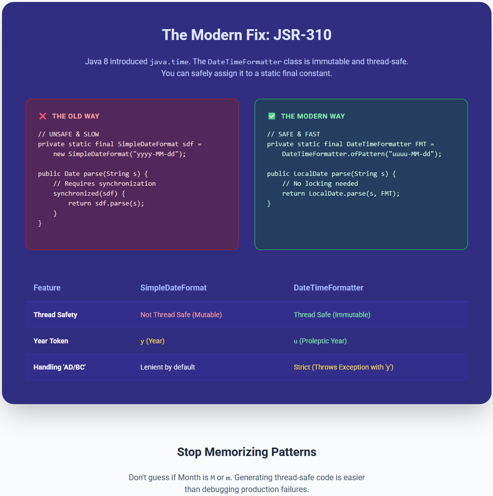 Toolshref Java Date Parser Generator interface showing DateTimeFormatter code generation.