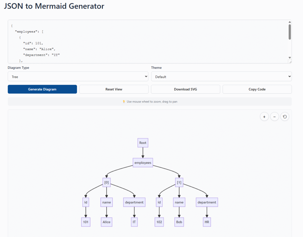 JSON to diagram converter